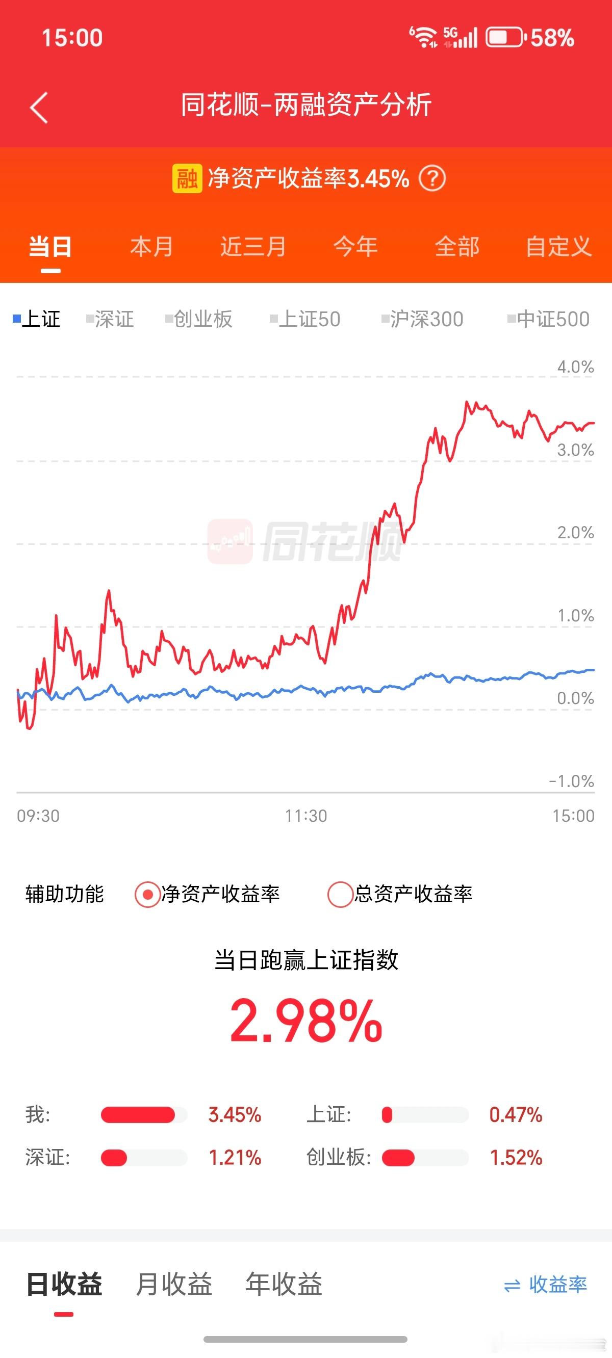 5月前两天，大家都吃肉了，是不是有点不习惯？ 