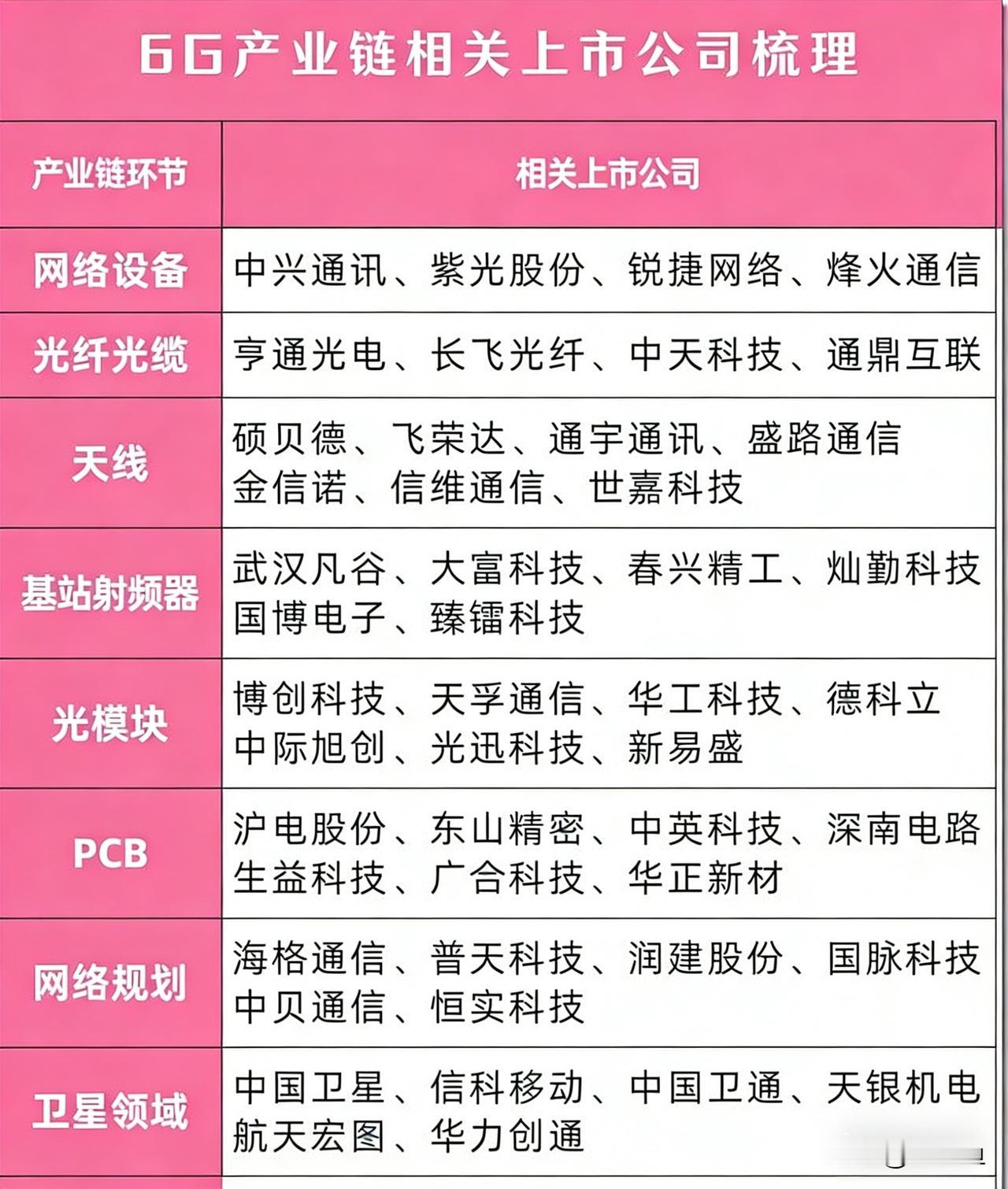 3月10日晚上“6G产业链”概念局部梳理