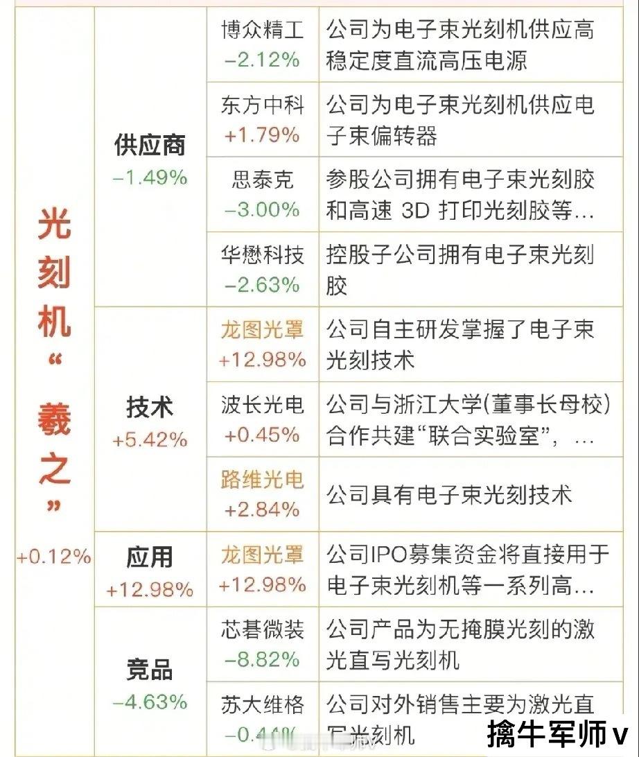 光刻机重大利好，国产光刻机“羲之”概念重磅来袭！（附光刻胶概念） ​​​