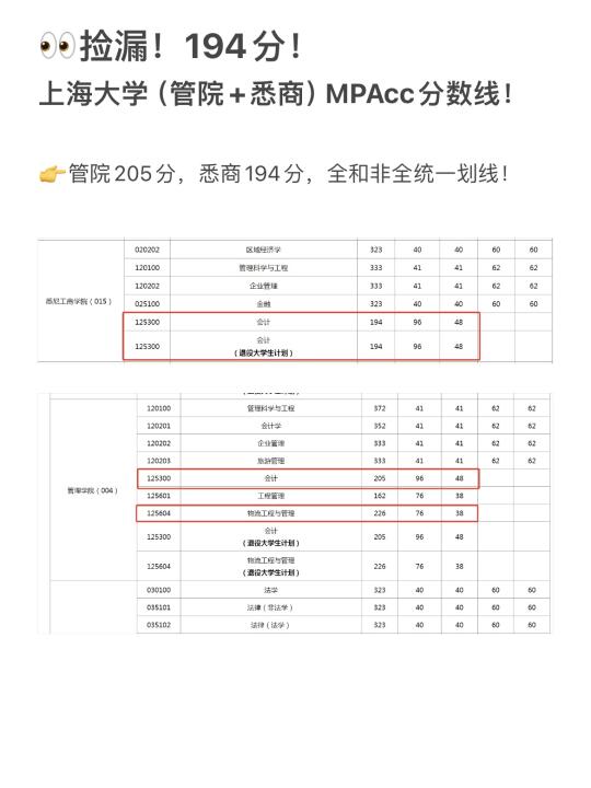 捡漏！上海大学MPAcc（管院+悉商）分数线公布！