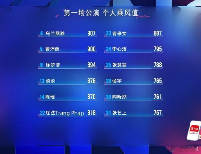 陶昕然一公排名名次只是一个数字，陶昕然的舞台表现力和态度才是最圈粉的，继续往前冲