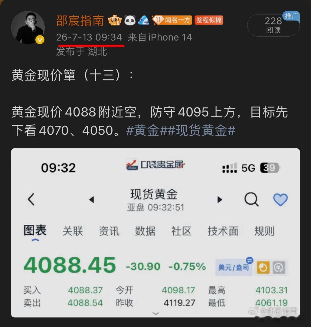 黄金现价簞（十三）早间提示在4088上车位，已到我们第一目标位，目前已走出18点