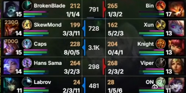 Caps8-0超神了，这个状态真的好，赶紧把名人堂抬上来Caps决赛超神Caps