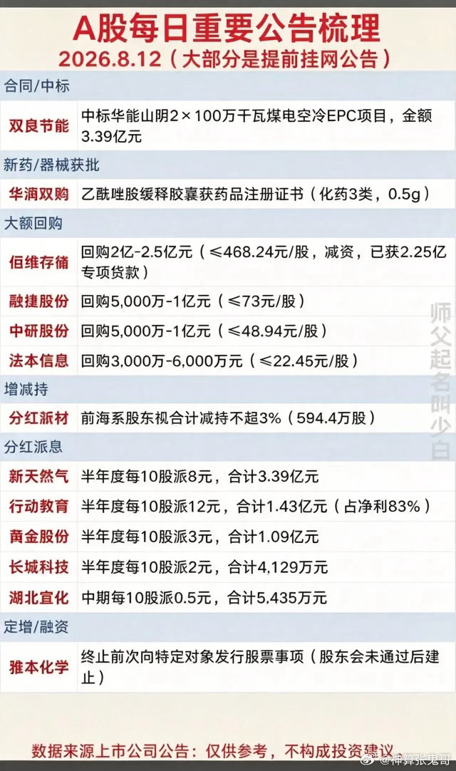 8月12日盘前公告大汇总！百亿项目扎堆，这些股要避雷！8月12日盘前大批量上市公