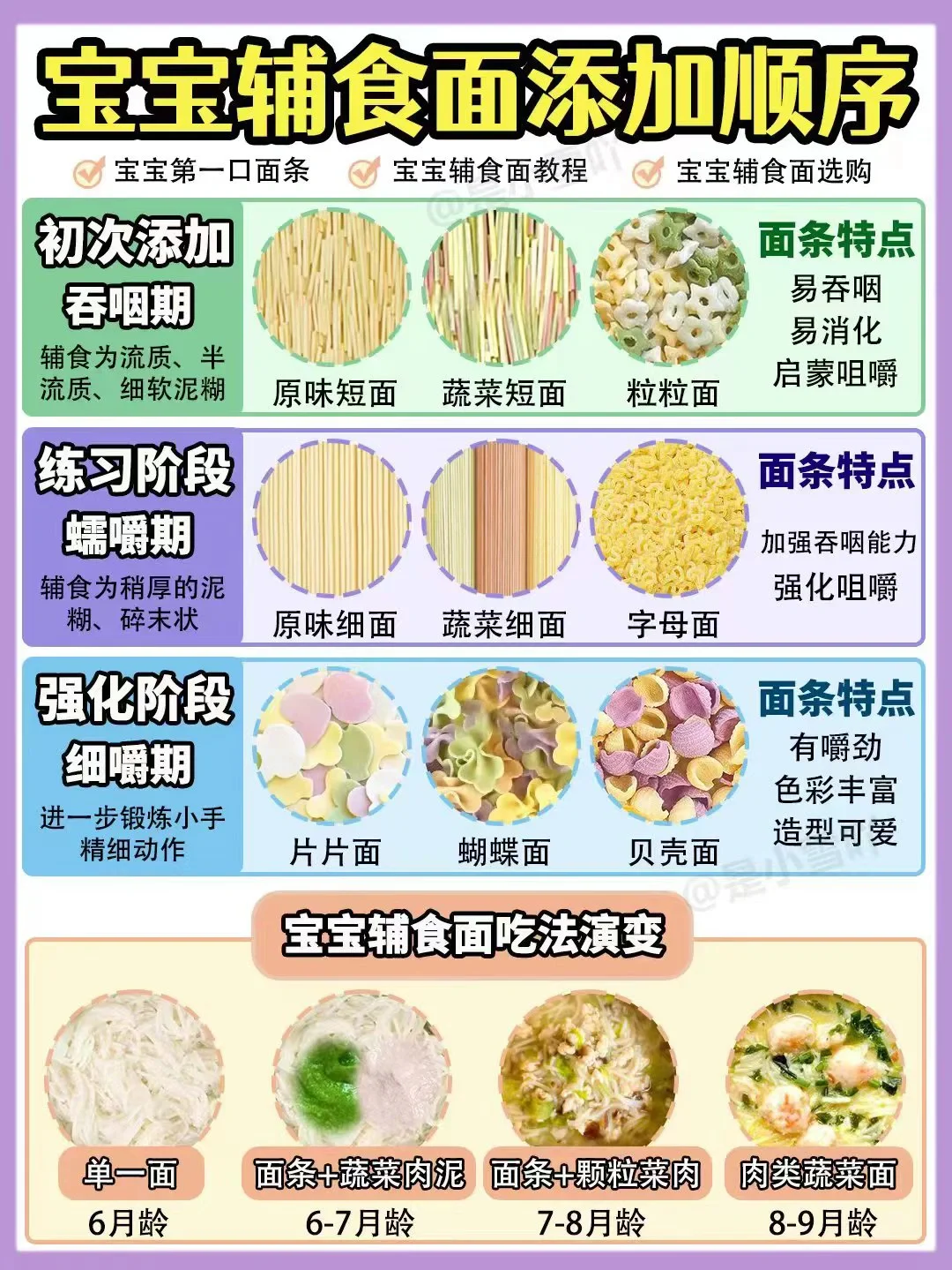 宝宝面条添加顺序⭕️附辅食面做法+选购攻略