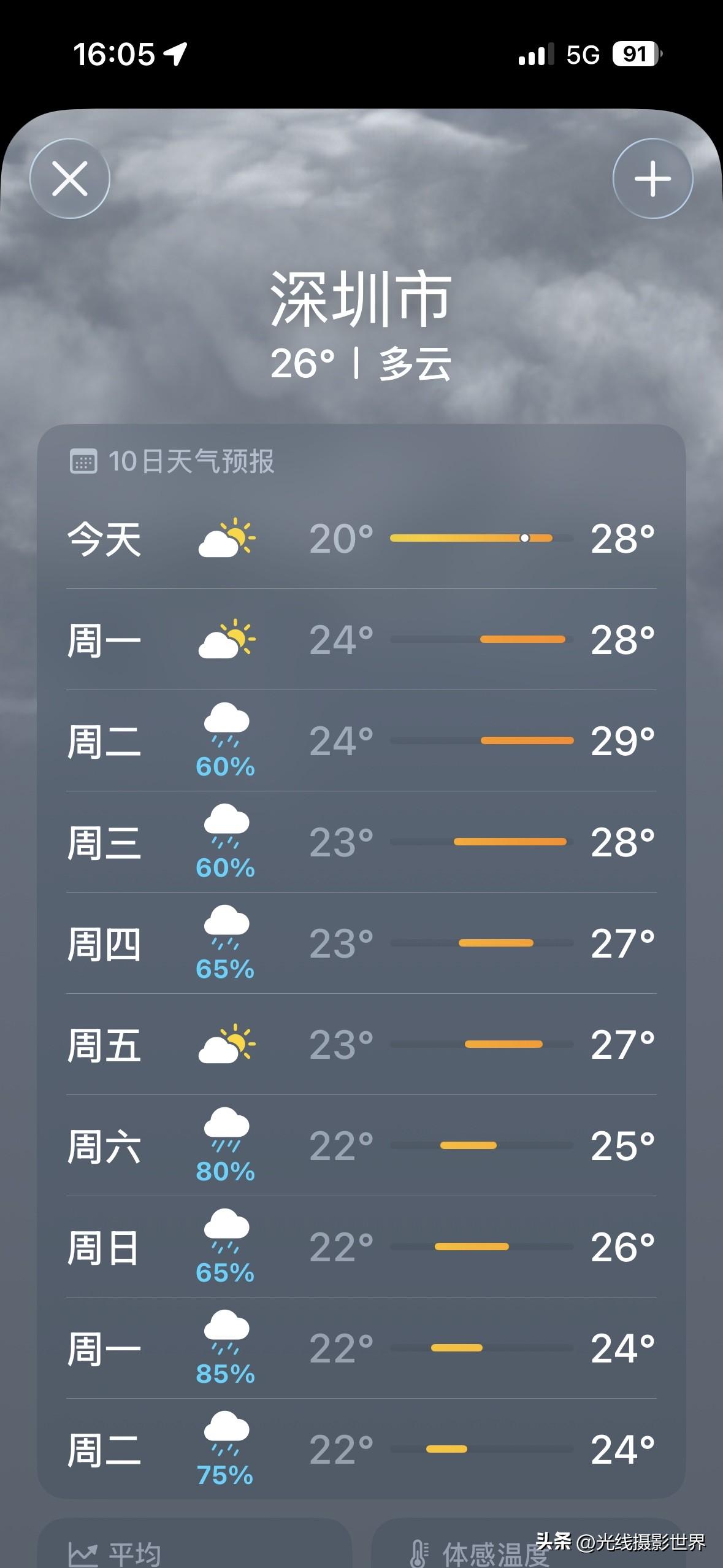 噢！广东省深圳市，即将迎来持续多日的降雨！3月31日到4月8日，深圳市，可能每天