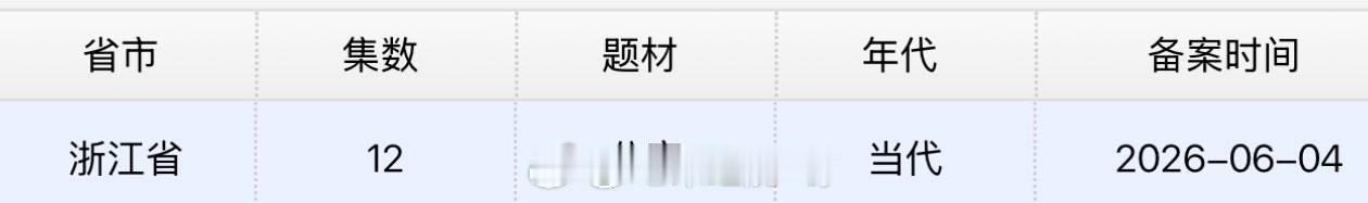 蒋欣陈哲远把黑夜点燃过审下证 好爽！！！恭候陈善陈总！
