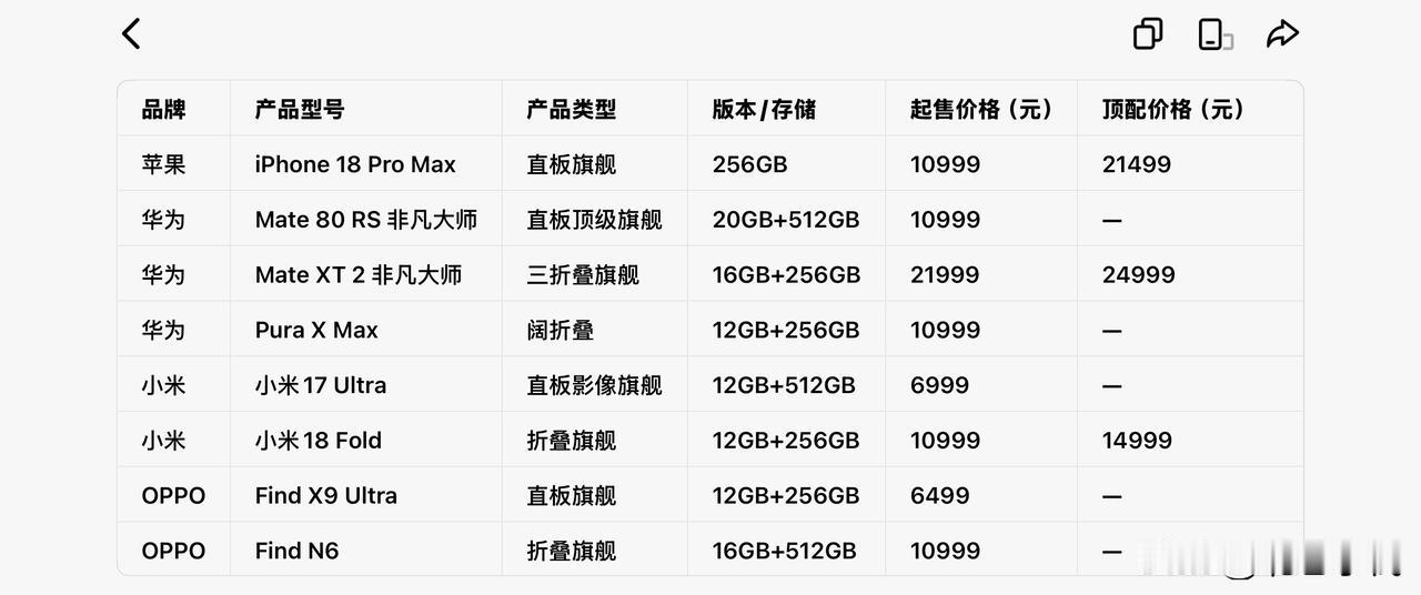 不知道大家有没有同感：手机越来越贵，旗舰机型动辄大几千上万。
收入没涨，换新手机