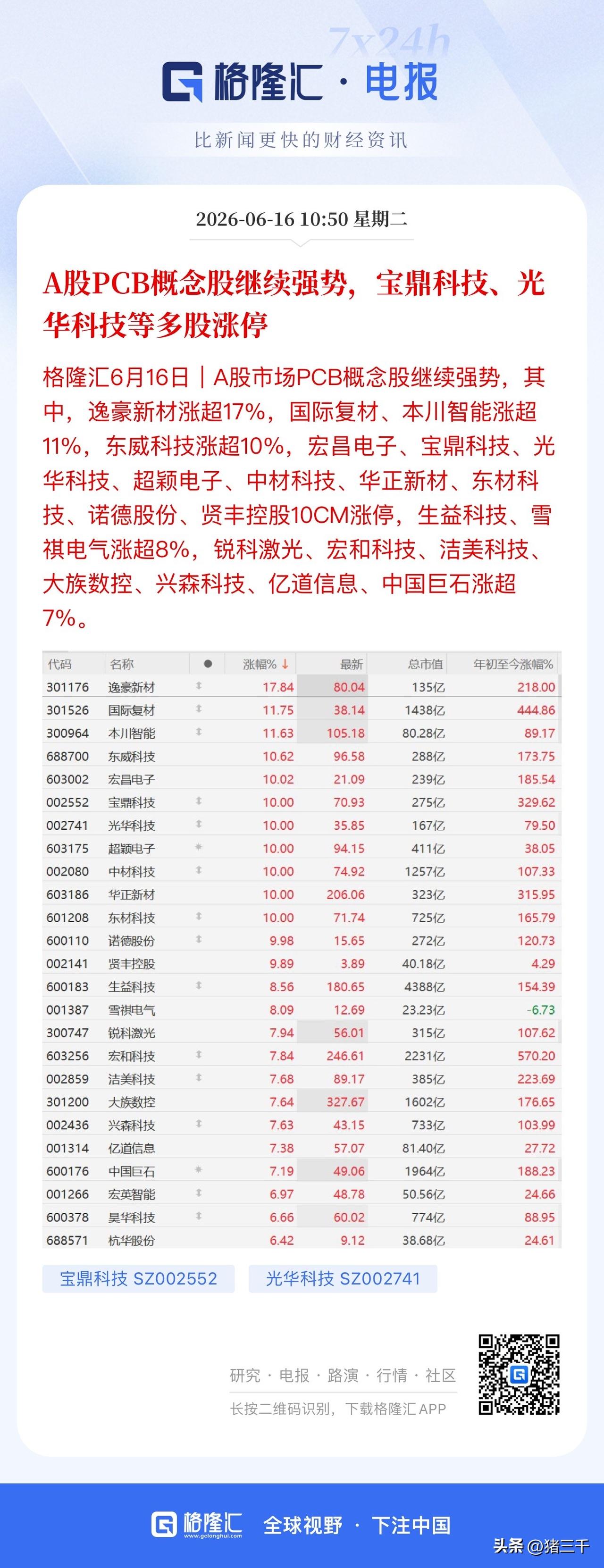 本轮反弹又走不远了！
科技全面主导虹吸市场4成流动性，
小微盘股不断创新低。
存