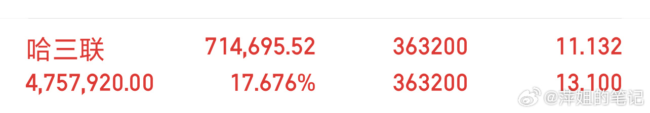 早上好！在线的兄弟别潜水啦！顺手点个赞👍888，评论区扣个“早”，一起热闹～ 