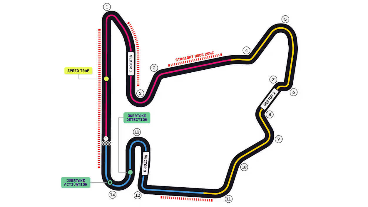 F1匈牙利大奖赛将设置4段直道模式的激活区域F12026F1匈牙利大奖赛