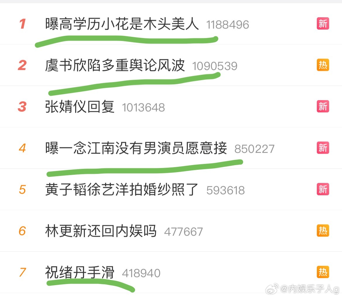 妈呀，这个rs多方混战…一念江南暂时不开机了…早上有瓜说找陈都灵救场…晚上木头美