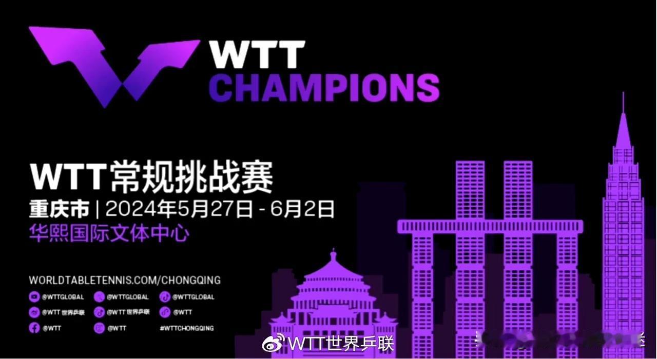 WTT冠军赛未来五年落地重庆，今年五月底举办
比赛时间：5月27日-6月2日
比