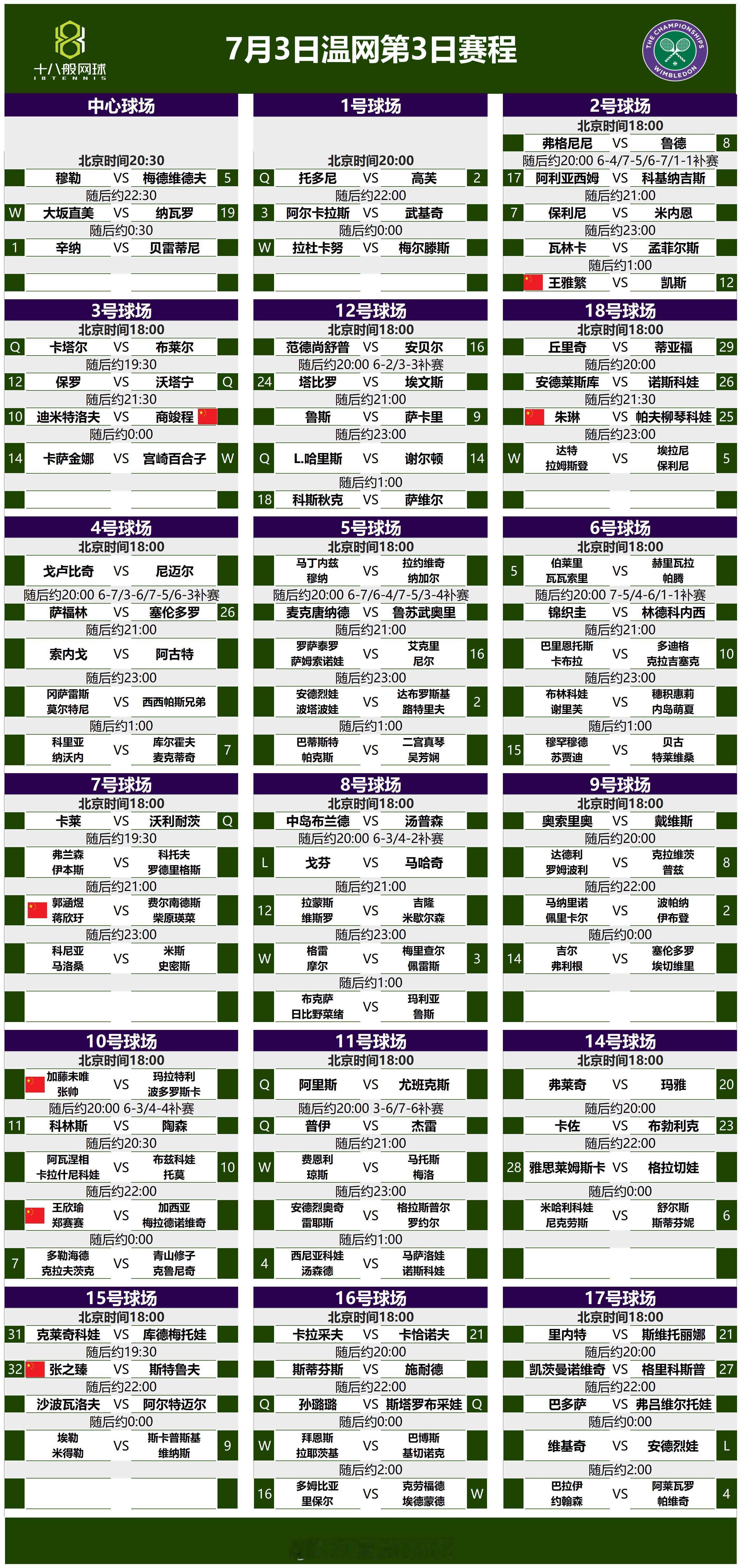 不积压赛程的温网不是真温网，这个赛程图就弄了一个小时吧~~~7月3日温网第3日赛
