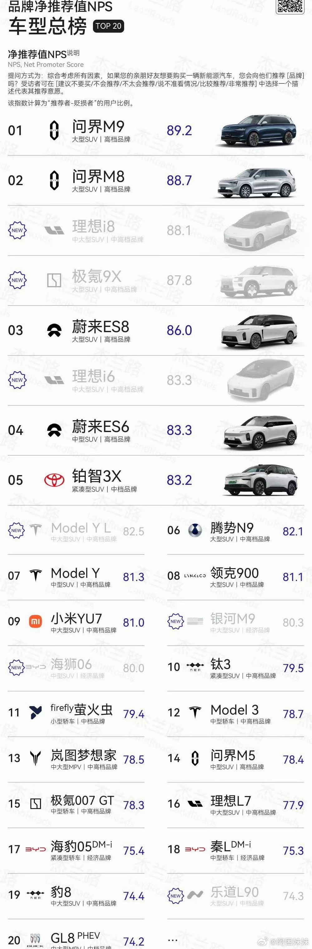 余承东称问界M8交付突破16万辆 有人觉得问界M8丑，但销量好也说明一切了网上喷
