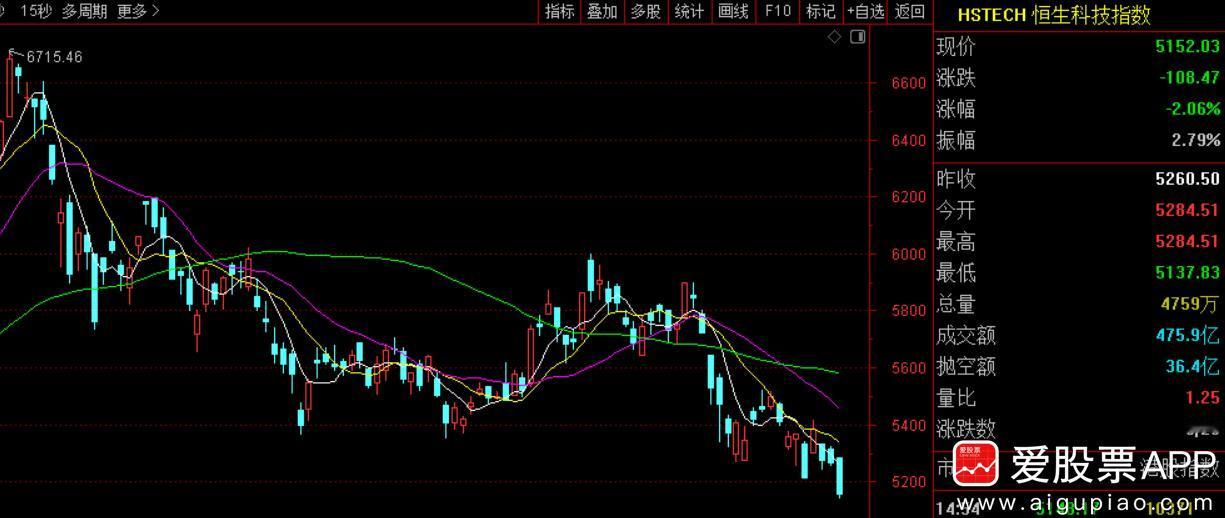 看到有人说，韩国股市历史新高了，日本股市历史新高了，我们台湾股市历史新高了，新加