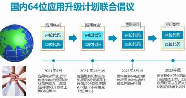 安卓|安卓32位应用将成“过去式”，MediaTek将助力打造64位移动计算生态