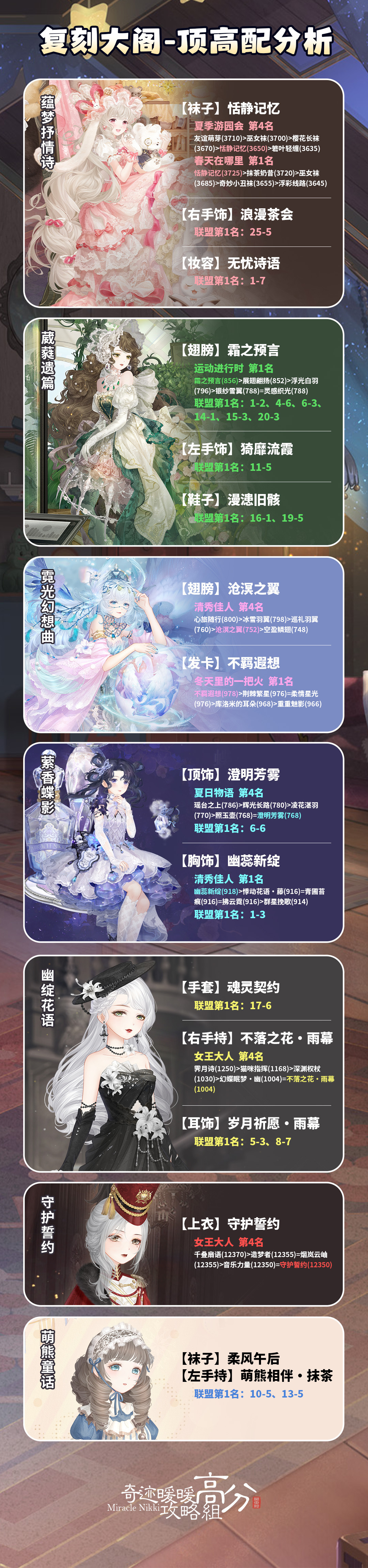 奇迹暖暖 【循光觅影】顶高配分析（2026ver.）附【月涌星湖】套装图，这套没