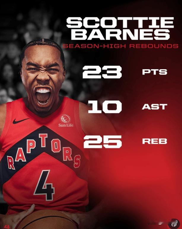 巴恩斯23+25+10大号三双 猛龙加时141-127擒勇士
 
北京时间12月