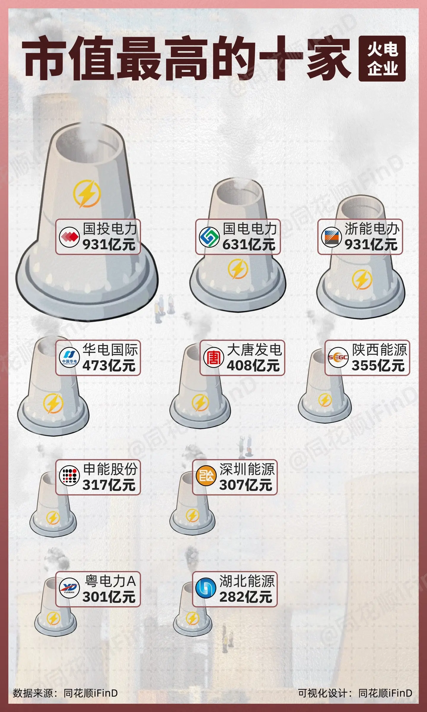市值最高的10家火电企业！
