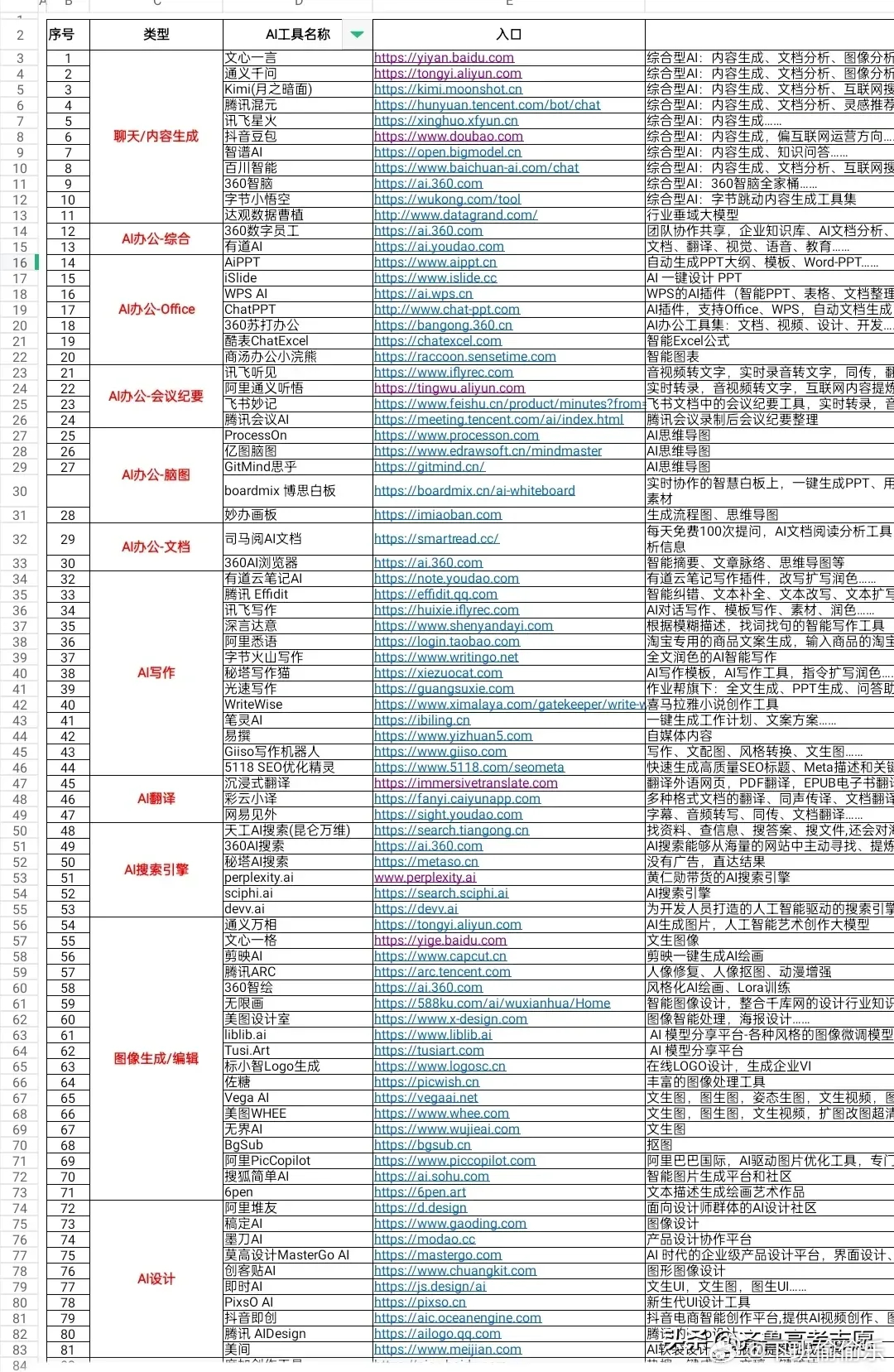 国内ai工具汇总，请收藏 