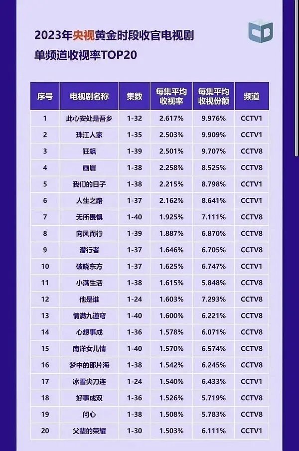 这个图是谁做的？哇，此心安处是吾乡好高的cvb啊。 