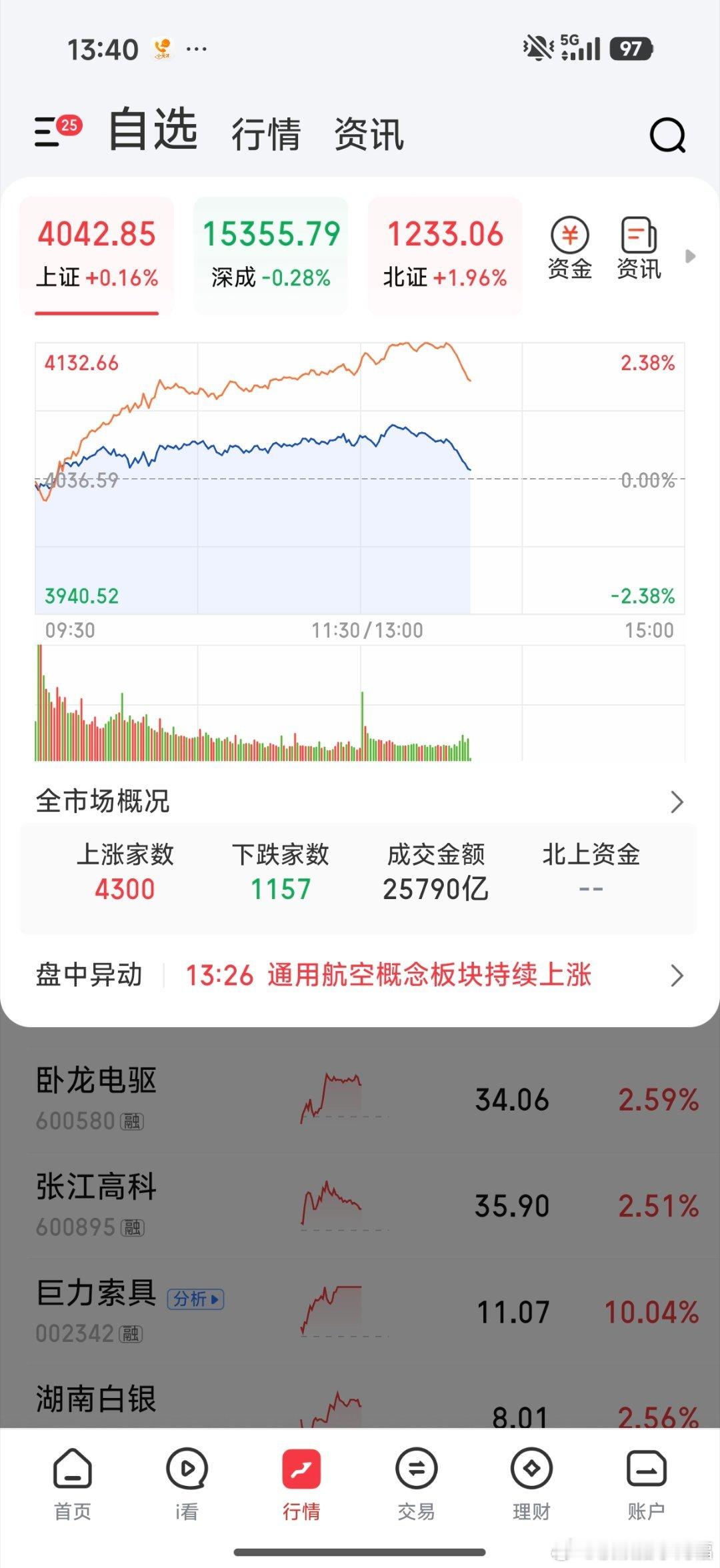 大盘跳水