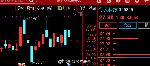 隔夜美股云和租赁大涨，美股三大云厂商中，微软涨近5%，谷歌涨超4%；亚马逊市值则