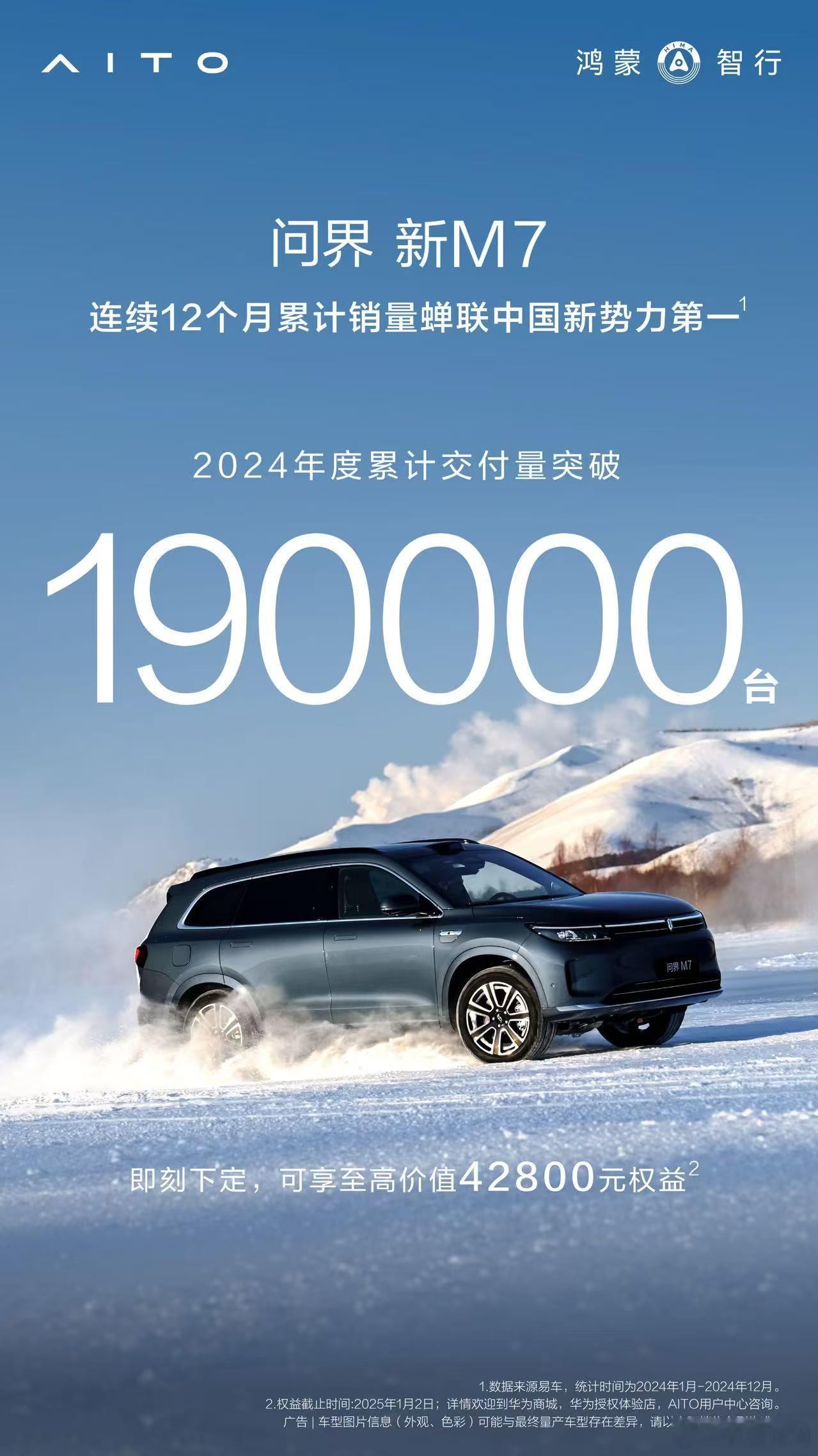问界新M7  2024年度累计交付量突破19万辆，连续12个月累计销量蝉联新势力