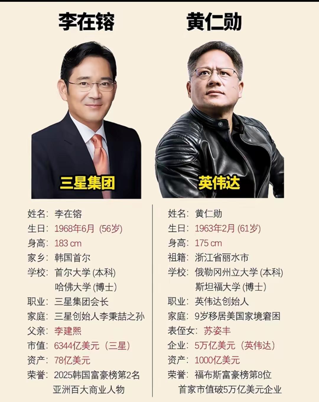 三星李在镕和英伟达黄仁勋这两个人你了解多少。