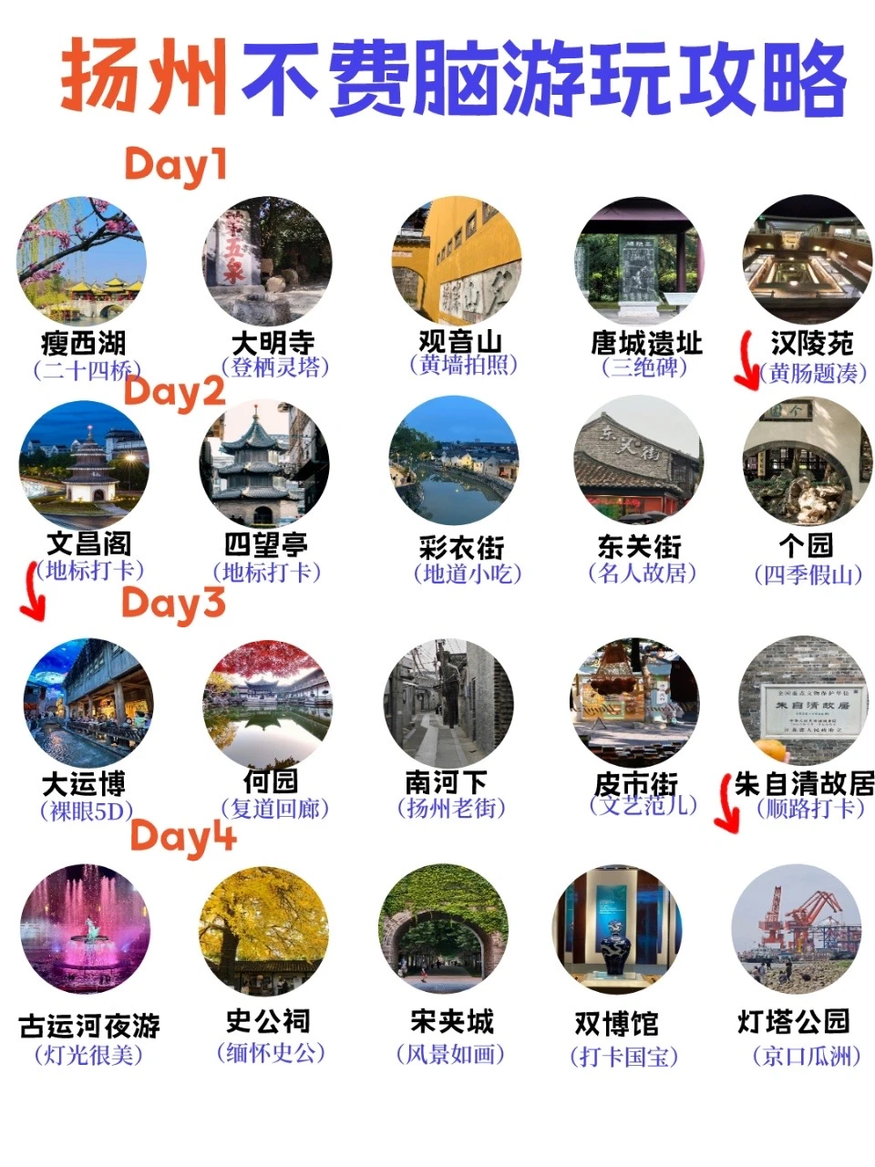 计划来扬州请听劝!这些一定要提前知道…