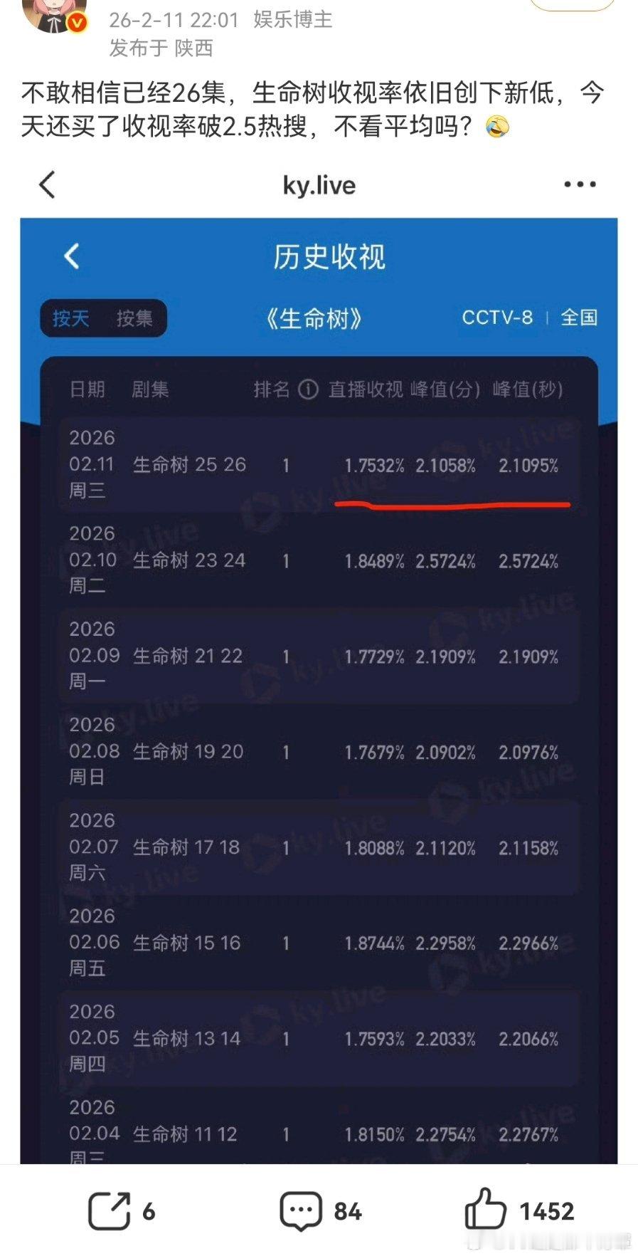 罗伯特号借我玩儿两天