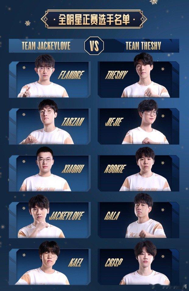 不懂就问：全明星十个人，ts队赢面在哪？哥哥加两个目前LPL顶尖野辅，还有两个万