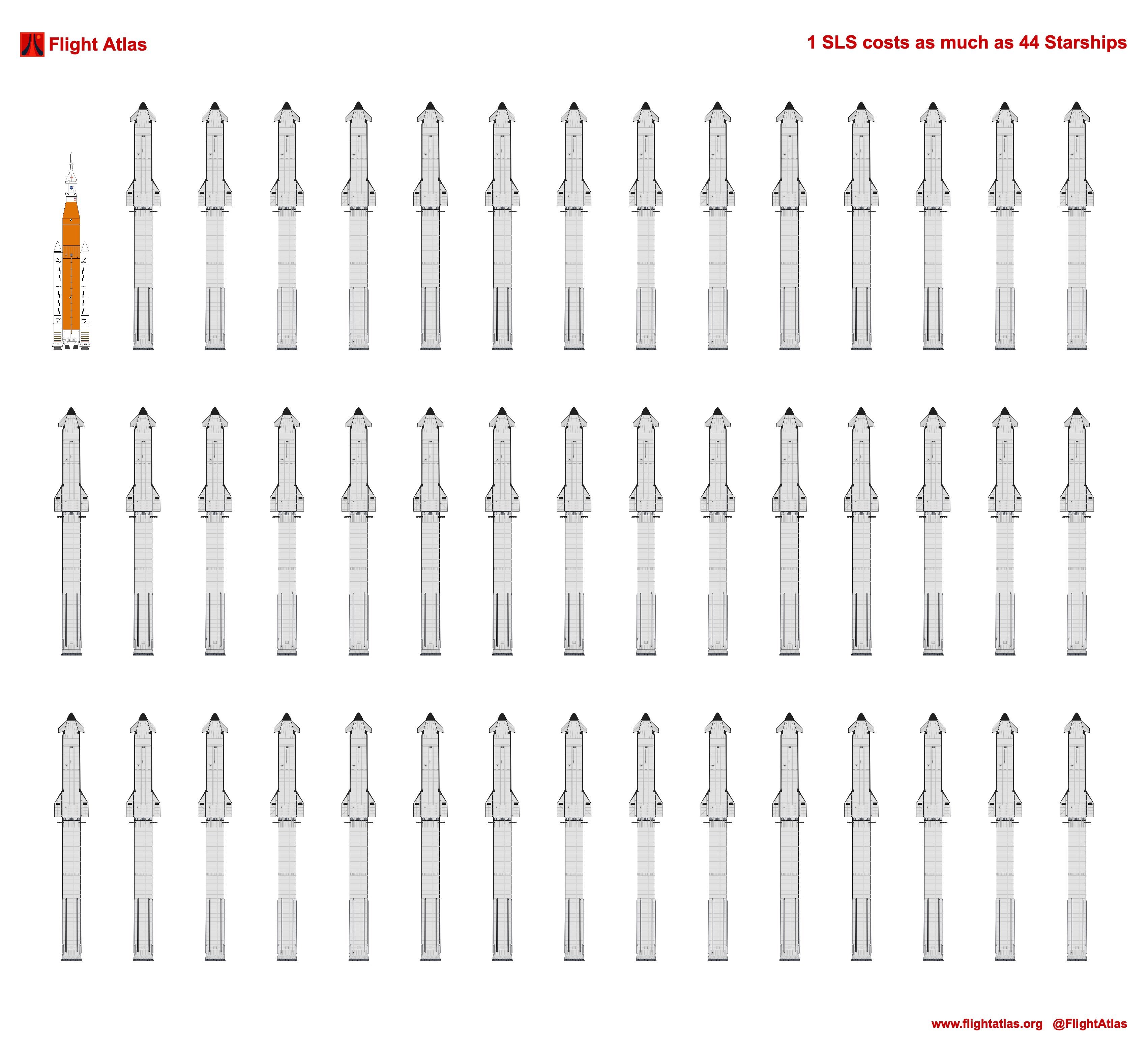 Voyager Space在其2025年度10-K报告中明确披露：公司已与Spa