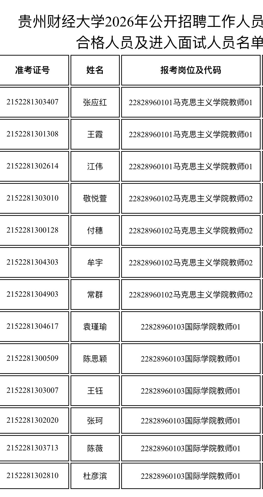 📢【贵州财经】大学招聘资格复审及面试通知！

贵州财经大学2026年公开招聘工
