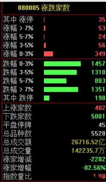 a股正迎来年内难得的黄金买点这话是谁说的！别来害人了！家人们千万别轻信这些，踏踏