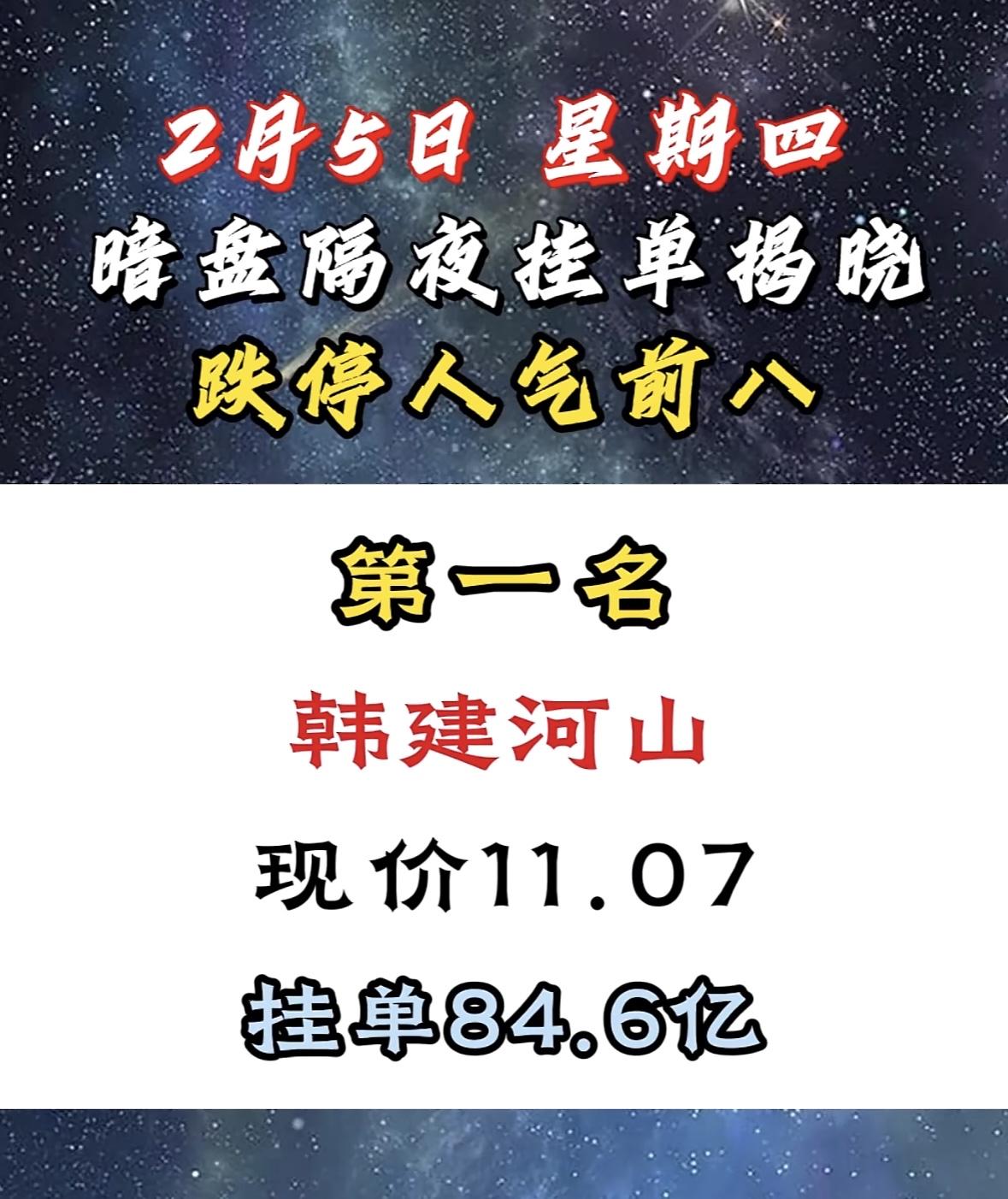 2月5日暗盘隔夜挂单排行榜晶科能源跌停前八，现价8.40，挂单14.8亿