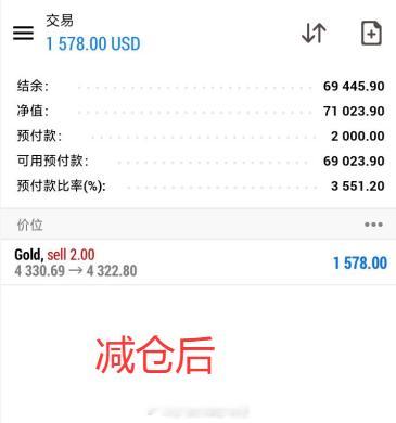 苦等两小时，终得不错的利润。这鬼行情只有我在看，两个老罗还在下棋，娱乐呢，根本就