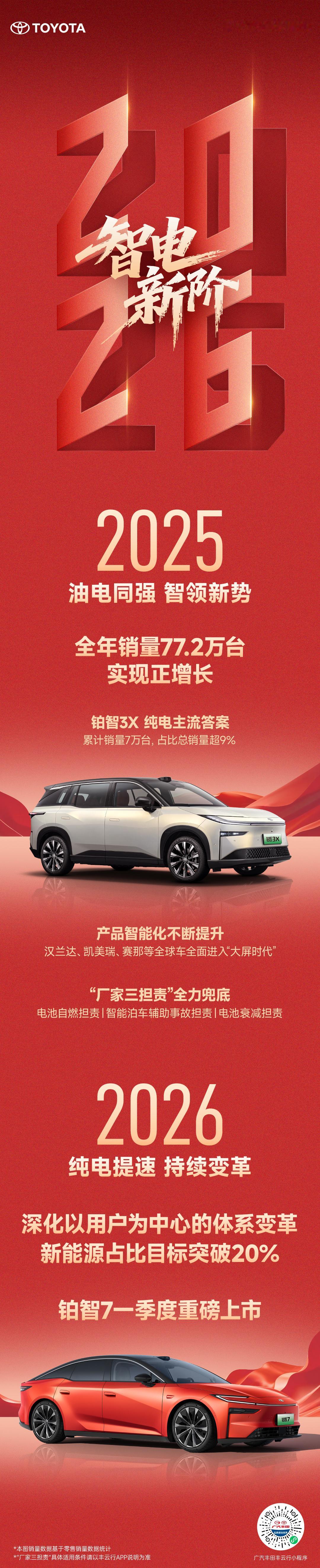 广汽丰田2025年油电同强，2026年纯电提速