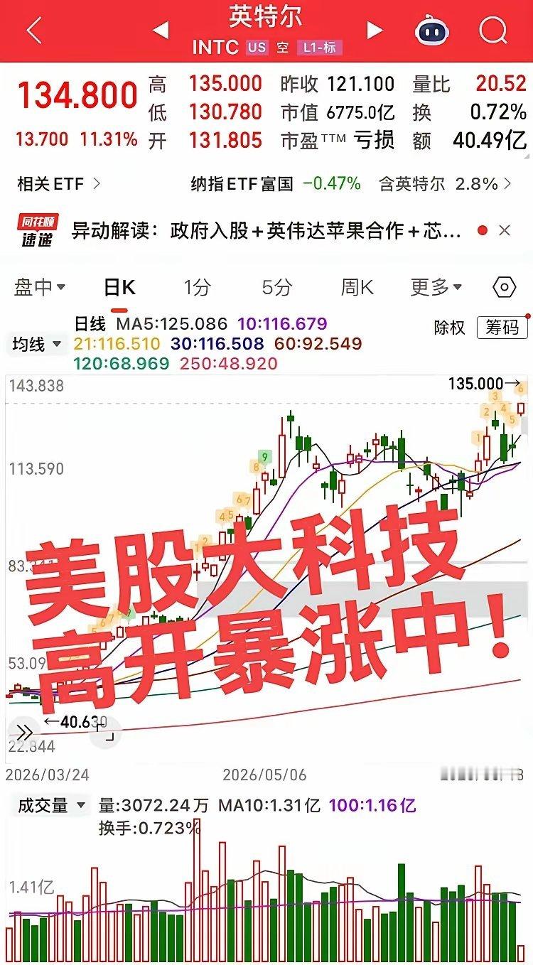 隔夜美股科技分化明显，A股下周科技行情理性看待✨隔夜美股整体受美联储鹰派预期影响