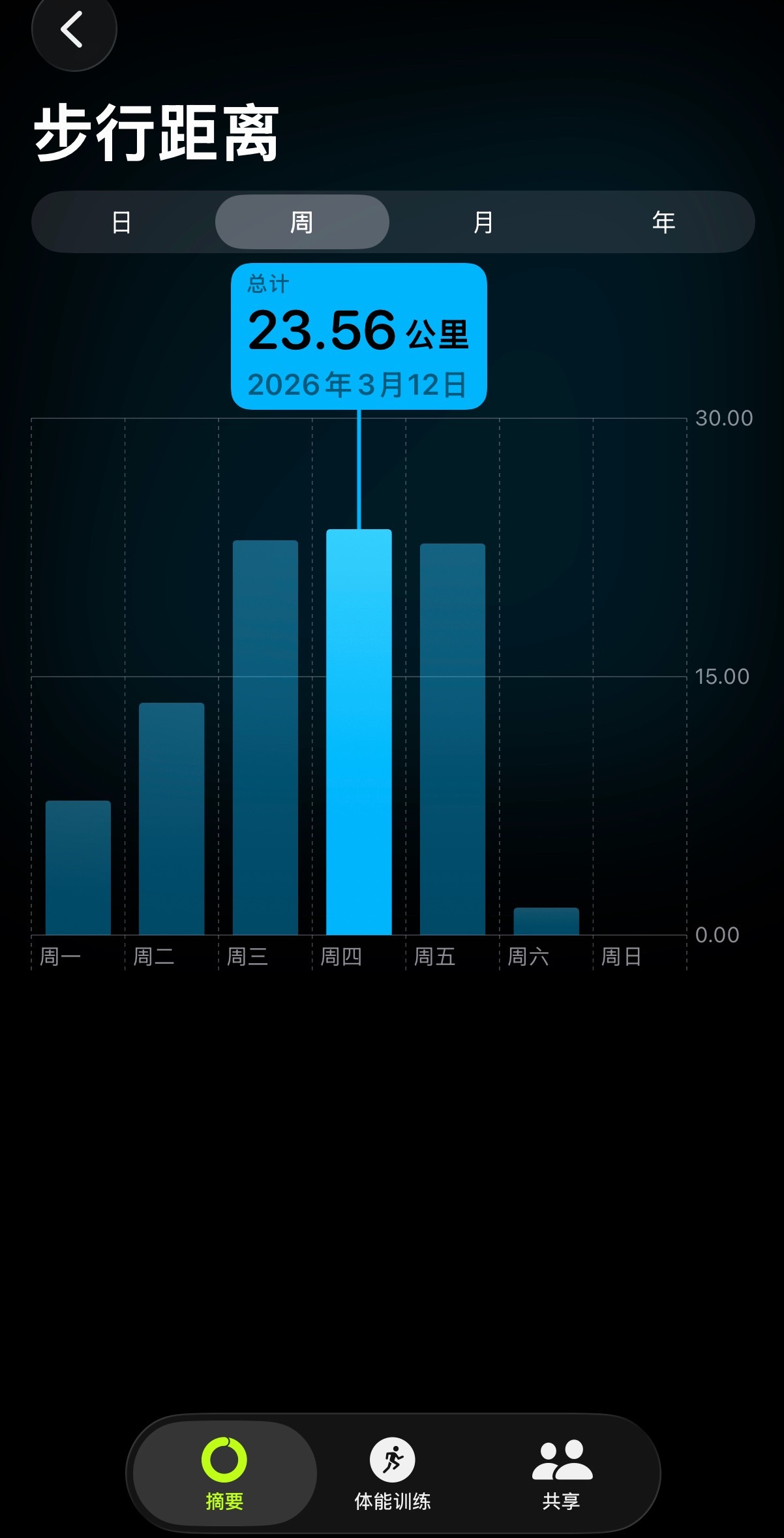 春节过后还没有去过健身房，但最近每天一个半马