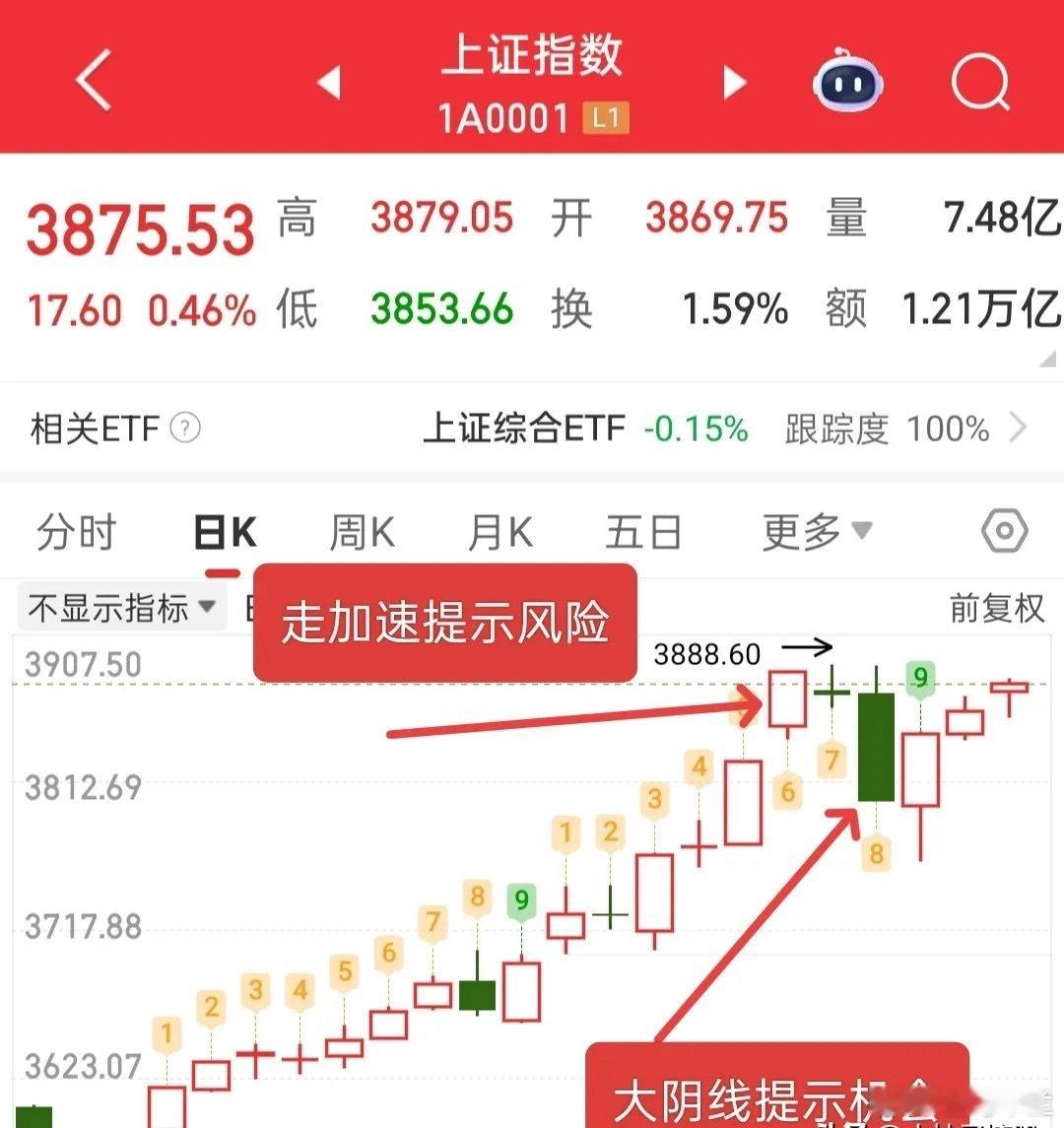 最近的A股市场，安静得有些反常，股民们似乎都销声匿迹了，这种安静让人心里直发慌，