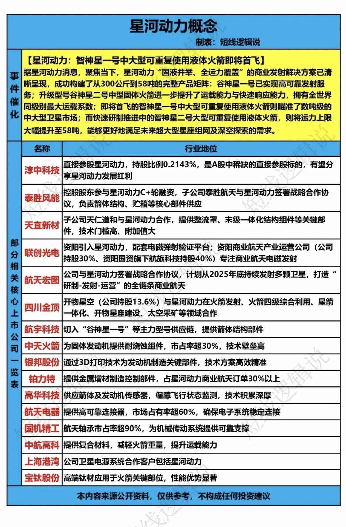 1月1日，A股这个板块有望大涨！！！

智神星一号中大型可重复使用液体火箭即将首