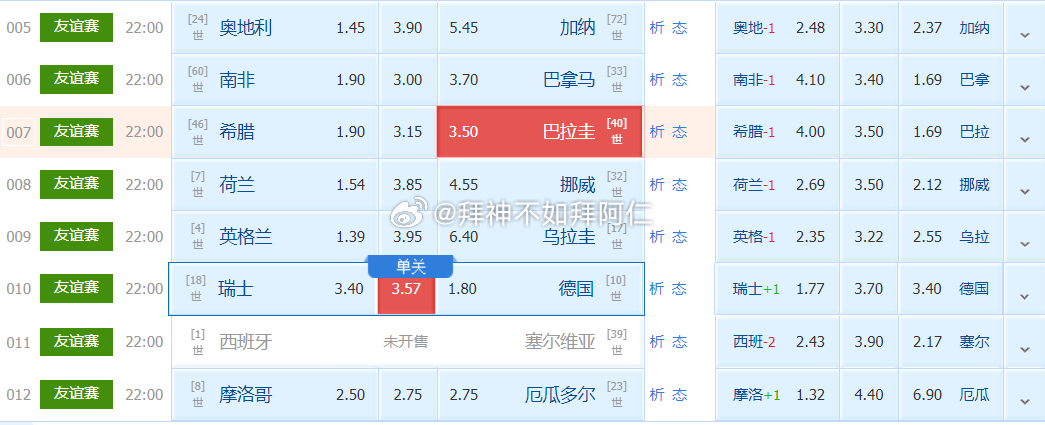 国际友谊03:00希腊vs巴拉圭竞足参考：负数据参考：巴拉圭+0.25比分参考：