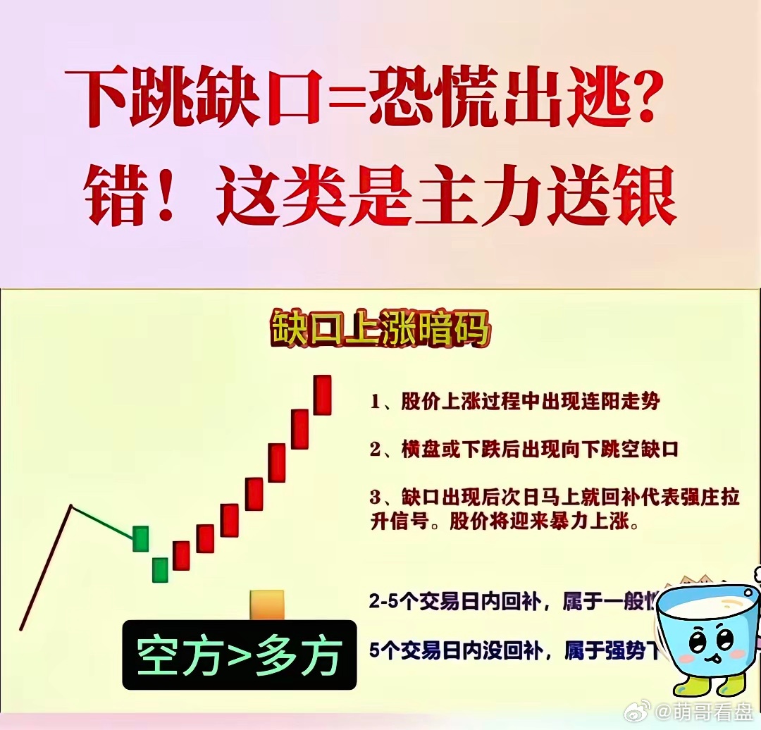 缺口暗码①股价上涨过程中出现连阳模式②随后的横盘或下跌来了个向下缺口③次日回补缺