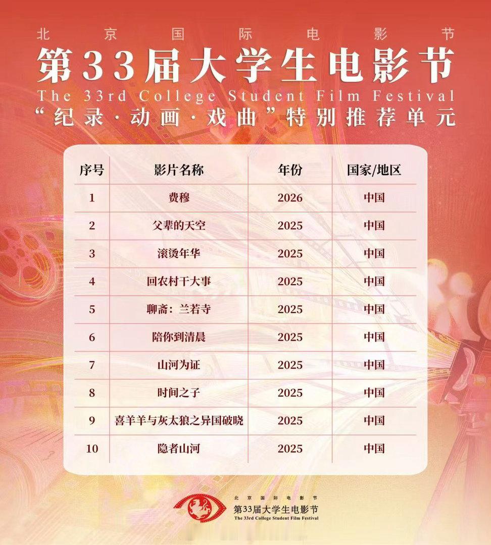 长影集团、电影卫星频道出品，潘奕霖导演，孔劲蕾任剪辑指导，野芒任旁白，老余担任制