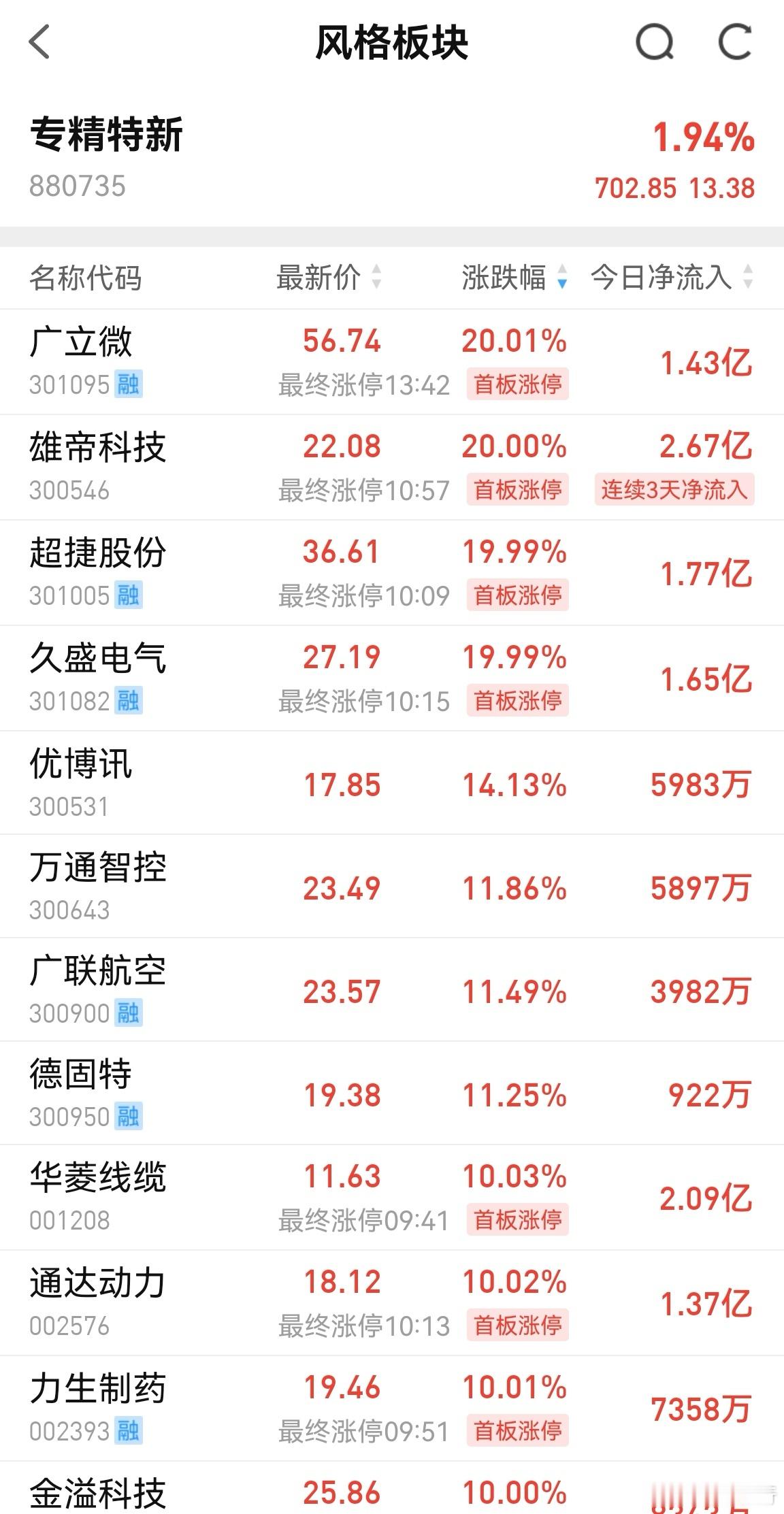 这个专精特新是挖掘个股的一个好板块，券商都有这样的板块。它里面包含各种题材，而股