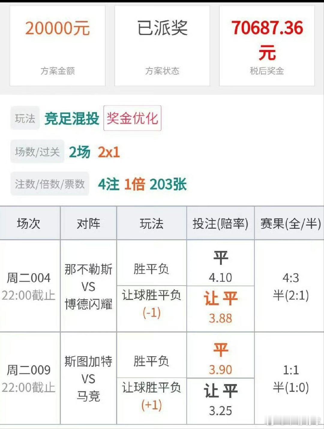 内部群双平方案2万收米7万，太牛了吧🔥 ​​​