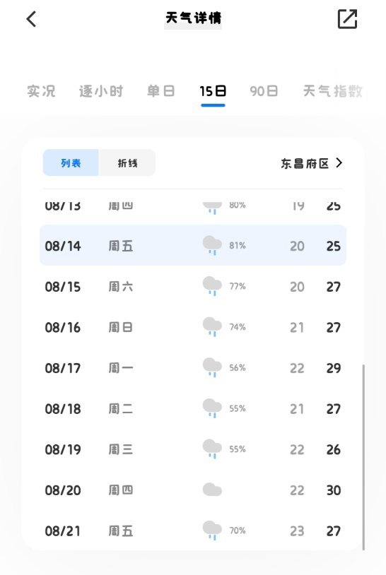你敢信吗 谁教你这么急速降温的 35℃直接降到了25℃十天左右都有雨…… 