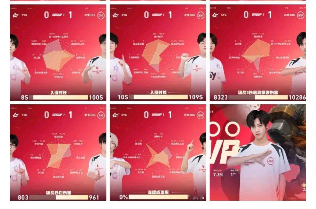 KPL官博外漏照片那个编辑三次了第一次把所有人放成了这样真是草台班子 